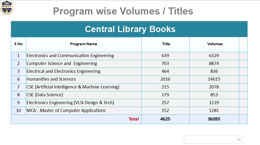 Library image 2